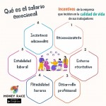 Qué-es-el-salario-emocional